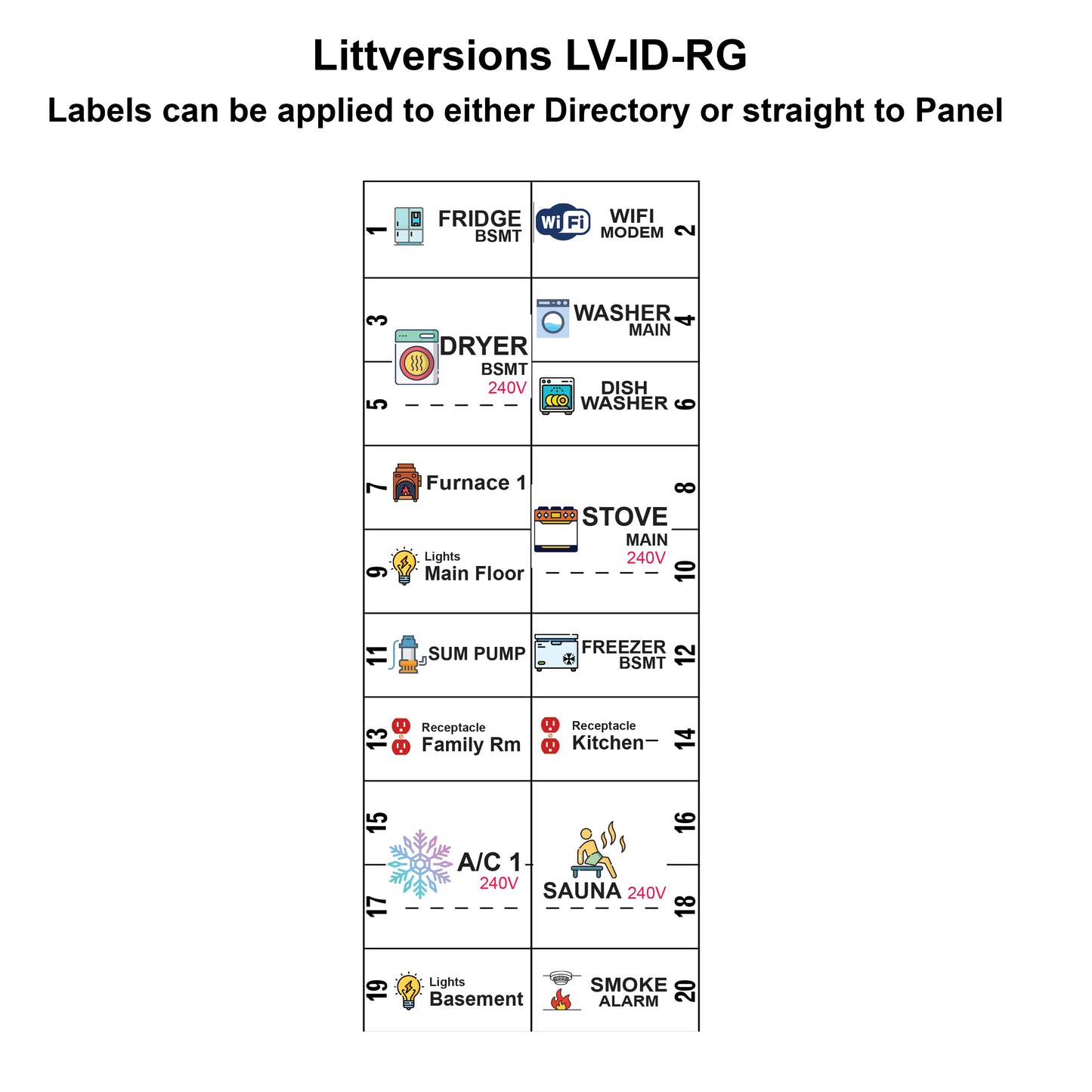 Littversions 132 Pcs Circuit Identification Labels Markers Stickers Decals with Icons