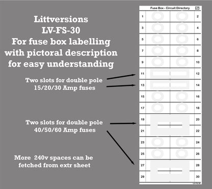 Fusebox 30 Circuits